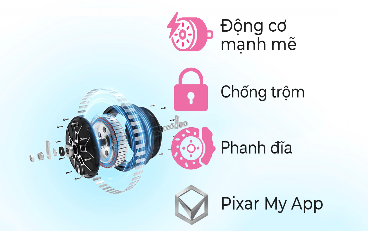Công nghệ Pixar